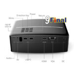 ViviBright GP80 (Logo Screen Simple Beamer )  Mini LED Projector 800*480, 1,800 ลูเมน Contrast 2,200:1 รับฟรี ...จอโปรเจคเตอร์ 84 " แบบ 16:9 - Image 3